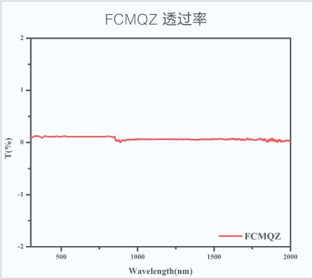 复合米兰网  透过率.jpg