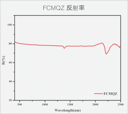 复合米兰网  反射率.jpg